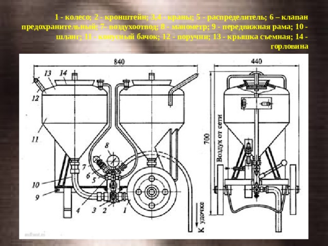 1 - колесо; 2 - кронштейн; 3,4 - краны; 5 - распределитель; 6 – клапан предохранительный; 7- воздухоотвод; 8 - манометр; 9 - передвижная рама; 10 - шланг; 11 - конусный бачок; 12 - поручни; 13 - крышка съемная; 14 - горловина   