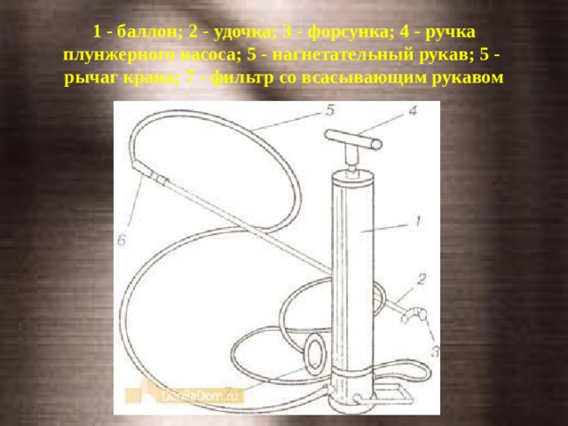 1 - баллон; 2 - удочка; 3 - форсунка; 4 - ручка плунжерного насоса; 5 - нагнетательный рукав; 5 -  рычаг крана; 7 - фильтр со всасывающим рукавом 