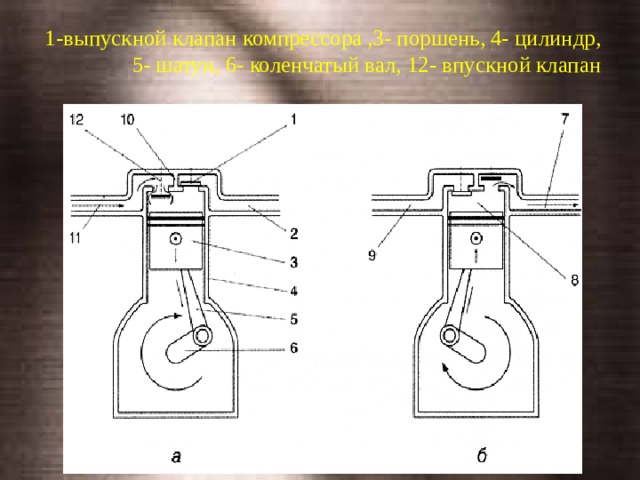 Схема работы компрессора