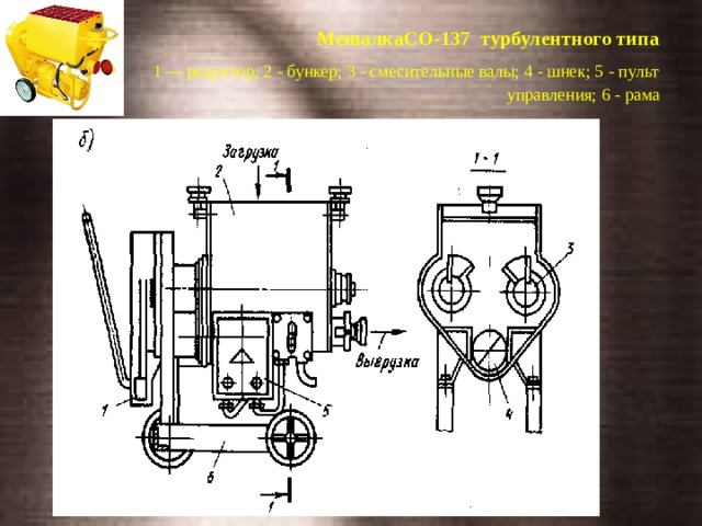 МешалкаСО-137 турбулентного типа   1 — редуктор; 2 - бункер; 3 - смесительные валы; 4 - шнек; 5 - пульт управления; 6 - рама   