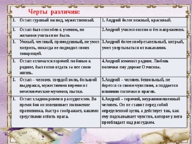 План характеристики литературного героя 7 класс тарас бульба остап и андрей