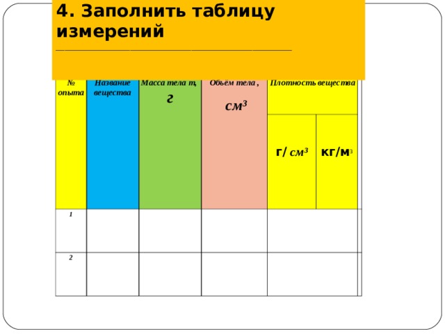 4. Заполнить таблицу измерений ______________________________________________________ № опыта Название вещества 1 Масса тела m, г Объём тела ,   см³ 2 Плотность вещества       кг/м 3 г/ см³   