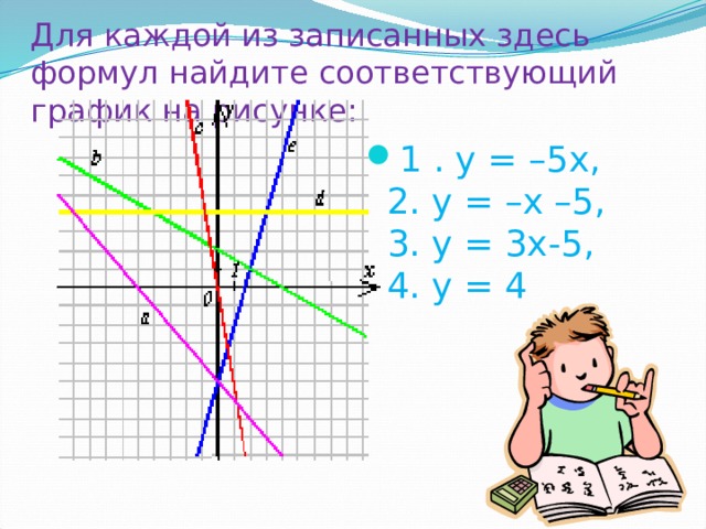 Для каждой из записанных здесь формул найдите соответствующий график на рисунке:   1 . y = –5x,  2. y = –x –5,  3. y = 3х-5,  4. y = 4    