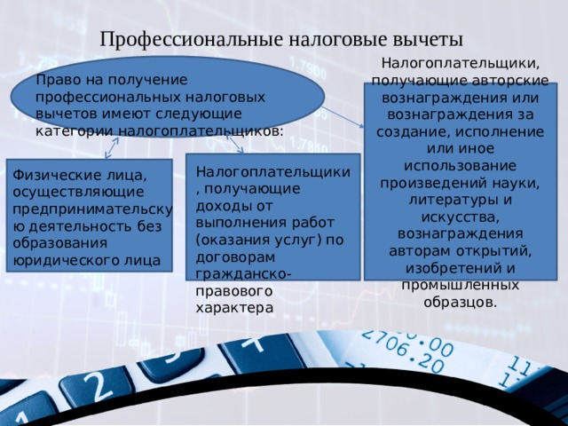 Сумма профессионального налогового вычета. Профессиональные налоговые вычеты. Проффессиональныеналоговые вычеты. Профессиональные вычеты презентация. Профессиональные налоговые вычеты презентация.