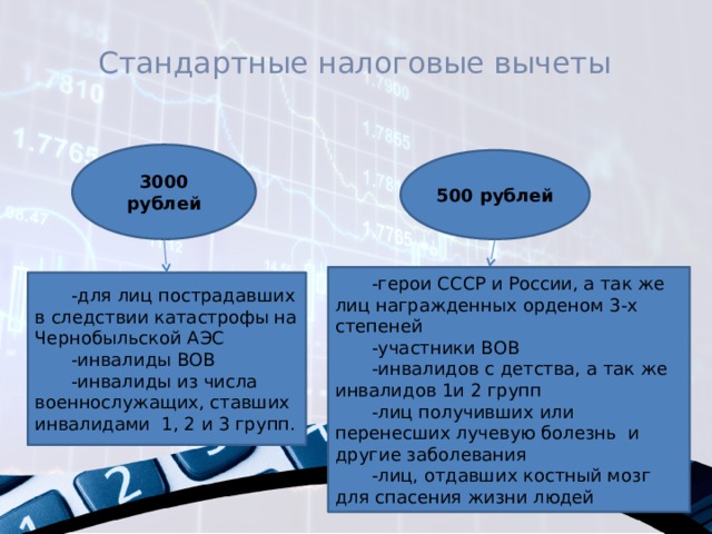 Вычет 3000 рублей