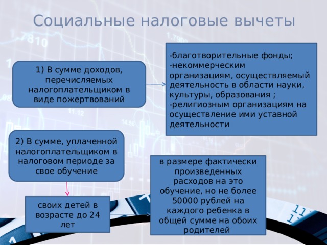 КОНСПЕКТЫ КУРСА ПО НАЛОГОВЫМ ВЫЧЕТАМ ФИНАНСОВАЯ ГРАМОТНОСТЬ И НАЛОГОВЫЕ ВЫЧЕТЫ