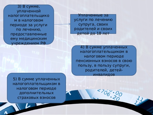 КОНСПЕКТЫ КУРСА ПО НАЛОГОВЫМ ВЫЧЕТАМ ФИНАНСОВАЯ ГРАМОТНОСТЬ И НАЛОГОВЫЕ ВЫЧЕТЫ