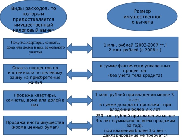 Схема налогообложения при которой ставка налога составляет 20 процентов