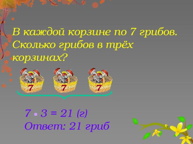 В каждой корзине по 7 грибов. Сколько грибов в трёх корзинах? 7 7 7 7 3 = 21 (г) Ответ: 21 гриб 