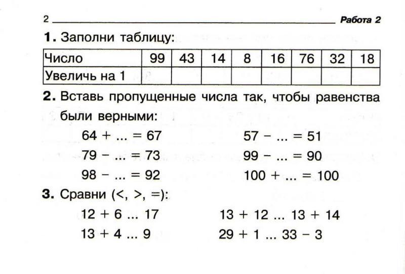 Математика 4 класс итоговое повторение всего изученного презентация