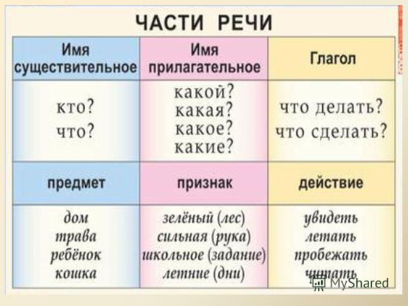 Схема глагол существительное и глагол