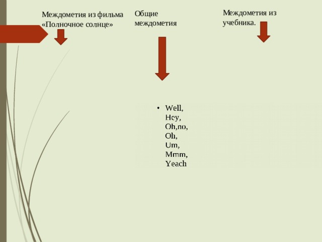 Междометия из фильма «Полночное солнце» Междометия из учебника. Общие междометия 