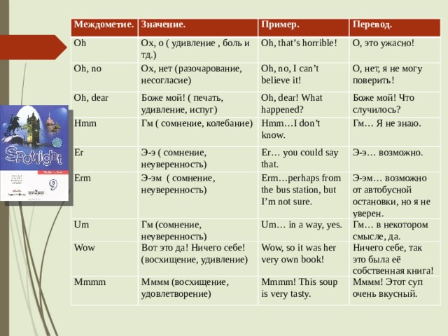 Oh перевод на русский