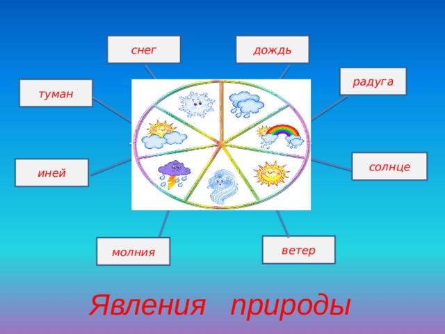 План текста ветер и солнце