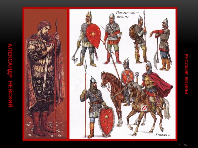 АЛЕКСАНДР НЕВСКИЙ РУССКИЕ ВОИНЫ Схема  