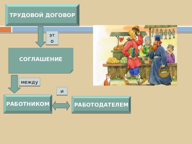 Трудовой договор как средство управления в менеджменте 9 класс технология презентация