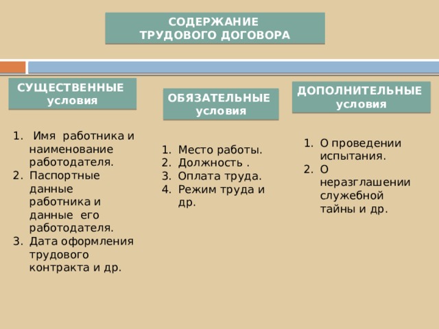 Дополнительные условия трудового договора. Существенные условия трудового договора таблица. Содержание трудового договора существенные условия. Назовите существенные условия трудового договора:. Перечислите условия трудового договора.