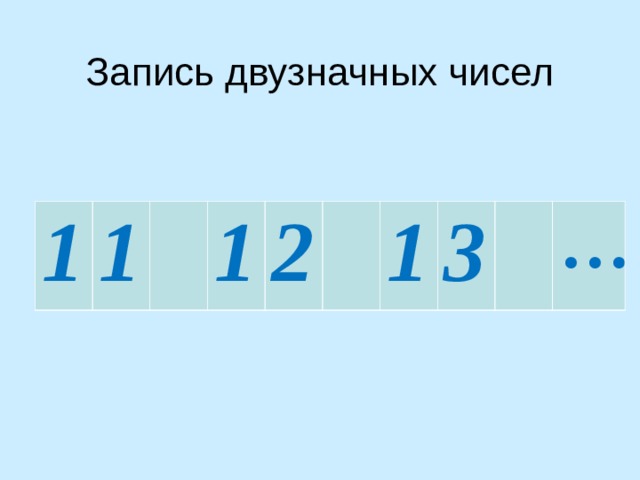 Последовательность чисел 1 11 21 1211