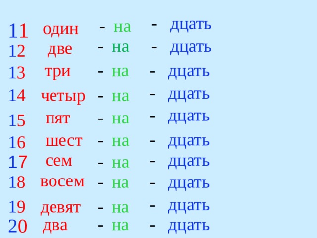 Презентация 1 класс числа от 11 до 20 презентация