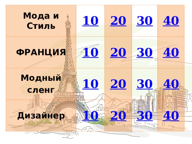 Мода и Стиль ФРАНЦИЯ Модный сленг Дизайнер 