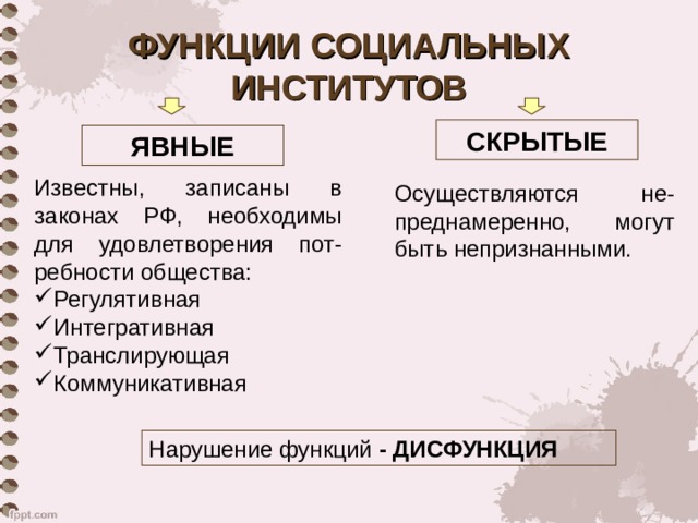 ФУНКЦИИ СОЦИАЛЬНЫХ ИНСТИТУТОВ СКРЫТЫЕ ЯВНЫЕ Известны, записаны в законах РФ, необходимы для удовлетворения пот-ребности общества: Регулятивная Интегративная Транслирующая Коммуникативная Осуществляются не-преднамеренно, могут быть непризнанными. Нарушение функций - ДИСФУНКЦИЯ 