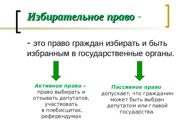 Избирательное право - это право граждан избирать и быть избранным в государственные органы. Активное право – право выбирать и отзывать депутатов, участвовать в плебисцитах, референдумах Пассивное право допускает, что гражданин может быть выбран депутатом или главой государства.