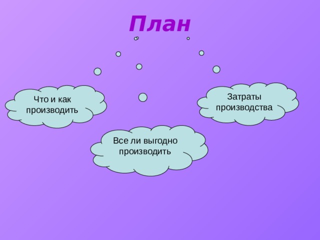 План Затраты производства Что и как производить Все ли выгодно производить