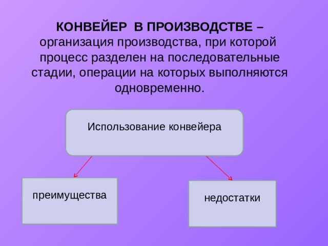 Производство затраты выручка прибыль презентация