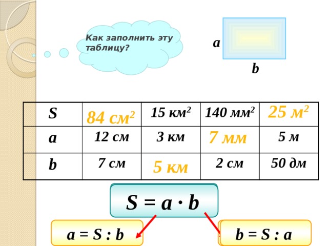 Как заполнить эту таблицу? a b 25 м 2 S a 12 cм 15 км 2 b 7 см 140 мм 2 3 км 2 см 5 м 50 дм 84 см 2 7 мм 5 км Подсказка S = a ∙ b  а = S : b  b = S : a  b = S : a  
