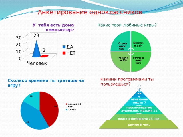 Используй сколько необходимо один. Анкетирование. Анкетирование картинки для презентации. Анкетирование образование в России и США. Анкетирование диаграммааакомпьютерные игры вред или польза.
