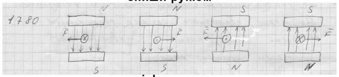 На рисунке изображено 4 проводника. Между полюсами магнитов расположены 4 проводника с током. Между полюсами магнитов расположены четыре проводника с током. Между полосками магнитов расположены четыре проводника с током. Между полюсами магнитов рис 127 расположены четыре проводника с током.