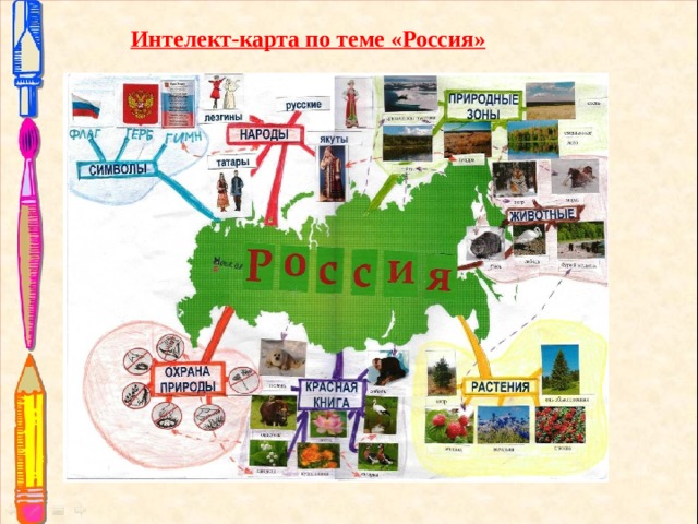 Интелект-карта по теме «Россия» 