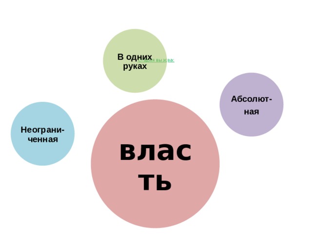 Стадия вызова: В одних руках Абсолют- ная власть Неограни-ченная