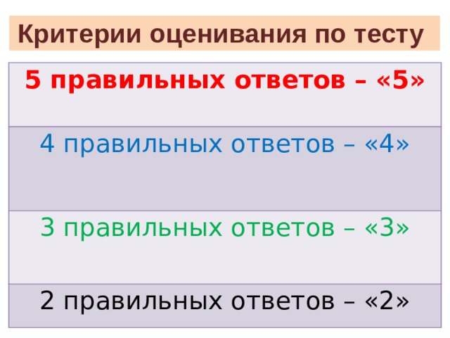 Критерии оценивания по тесту 5 правильных ответов – «5» 4 правильных ответов – «4» 3 правильных ответов – «3» 2 правильных ответов – «2»