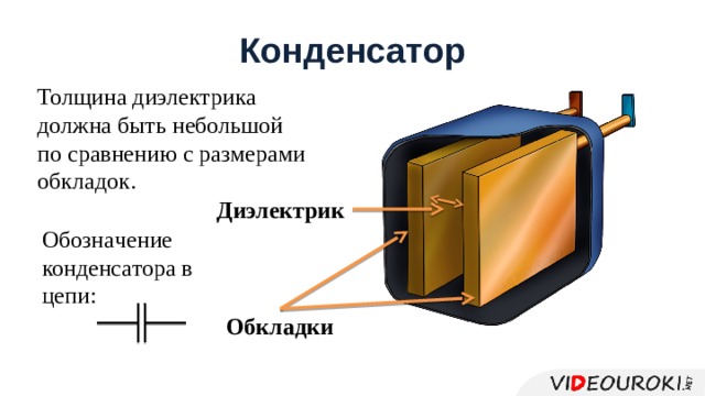 История создания конденсатора