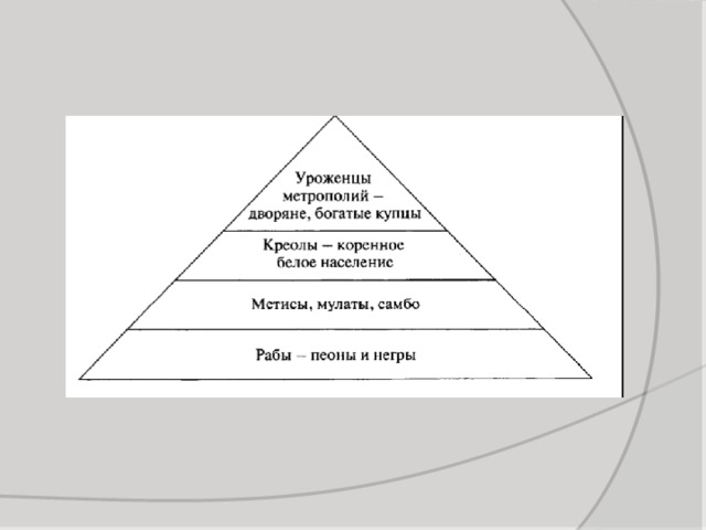 Латинская америка в 19 веке время перемен презентация 9 класс