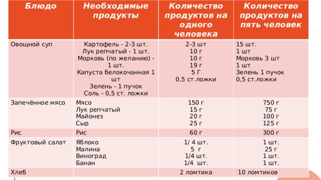 Норма овощного супа за один прием