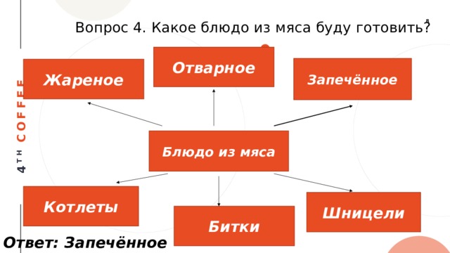 Проект по технологии 6 класс приготовление обеда