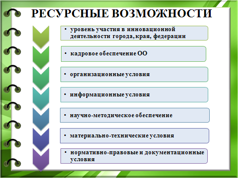 Ресурс возможностей