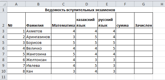 По имеющейся информации. Ведомость вступительных экзаменов. Ведомость вступительных экзаменов таблица. Ведомость вступительных экзаменов excel. Данные студентов для заполнения таблицы.