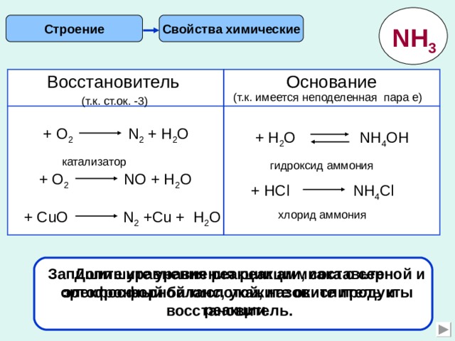 Свойства химические Строение NH 3 Восстановитель Основание (т.к. имеется неподеленная пара е) (т.к. ст.ок. -3) + О 2  N 2 + Н 2 О + H 2 O  NH 4 OH катализатор гидроксид аммония + О 2  N О + Н 2 О + HCl  NH 4 Cl + Cu О N 2 + Cu + Н 2 О хлорид аммония Запишите уравнения реакции аммиака с серной и ортофосфорной кислотой, назовите продукты реакции. Допишите уравнения реакции, составьте электронный баланс, укажите окислитель и восстановитель. 5 