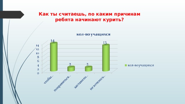 Как ты считаешь, по каким причинам ребята начинают курить? 