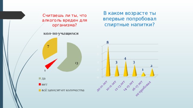 Считаешь ли ты, что алкоголь вреден для организма? В каком возрасте ты впервые попробовал спиртные напитки? 