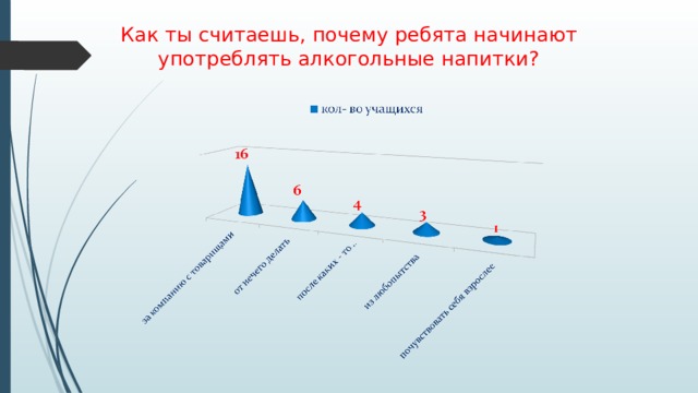 Как ты считаешь, почему ребята начинают употреблять алкогольные напитки? 