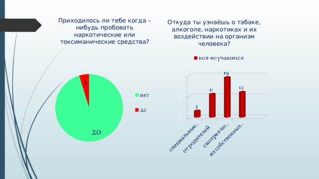 Приходилось ли тебе когда – нибудь пробовать наркотические или токсиманические средства? Откуда ты узнаёшь о табаке, алкоголе, наркотиках и их воздействии на организм человека? 