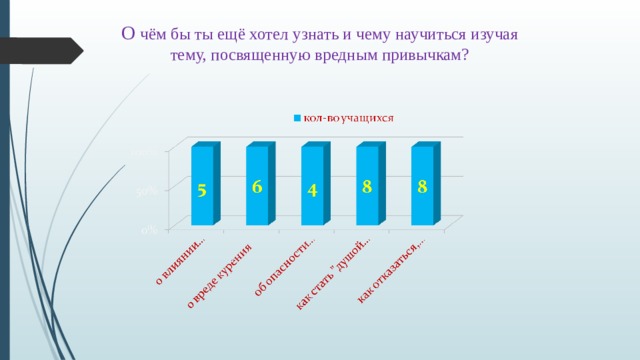 О чём бы ты ещё хотел узнать и чему научиться изучая тему, посвященную вредным привычкам? 