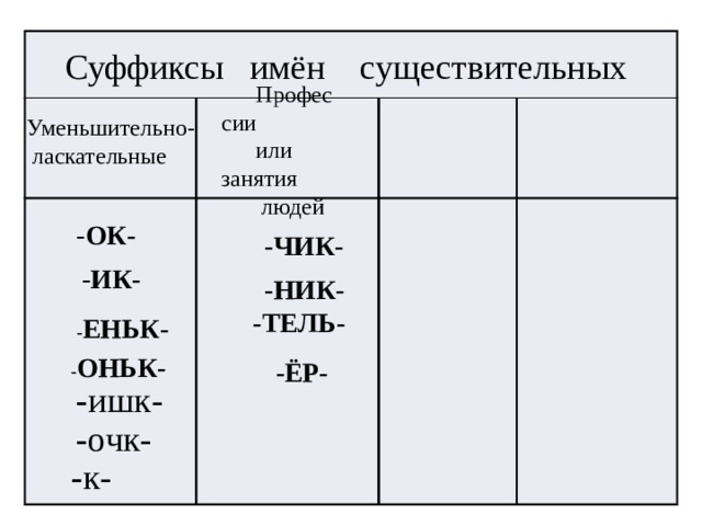 Суффикс в слове блокнотик. Уменьшительно-ласкательные суффиксы существительных. Суффиксы существительных в русском языке таблица. Суффиксы имен существительных. Уменьшительно-ласкательные суффиксы существительных в русском языке.
