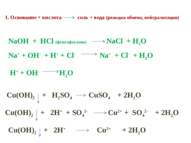 1. Основание + кислота соль + вода (реакция обмена, нейтрализации) NaOH + HCl (фенолфталеин)   NaCl + H 2 O Na + + OH - + H + + Cl -   Na + + Cl - + H 2 O  H +  + OH -   H 2 O Cu(OH) 2   + H 2 SO 4 CuSO 4 + 2H 2 O   Cu(OH) 2 + H 2 SO 4 CuSO 4 + 2H 2 O  Cu(OH) 2 + 2H + + SO 4 2- Cu 2+ + SO 4 2- + 2H 2 O Cu(OH) 2 + 2H + Cu 2+ + 2H 2 O Cu(OH) 2   + 2H + + SO 4 2-   Cu 2+ + SO 4 2- + 2H 2 O Cu(OH) 2   + 2H +   Cu 2+ + 2H 2 O  