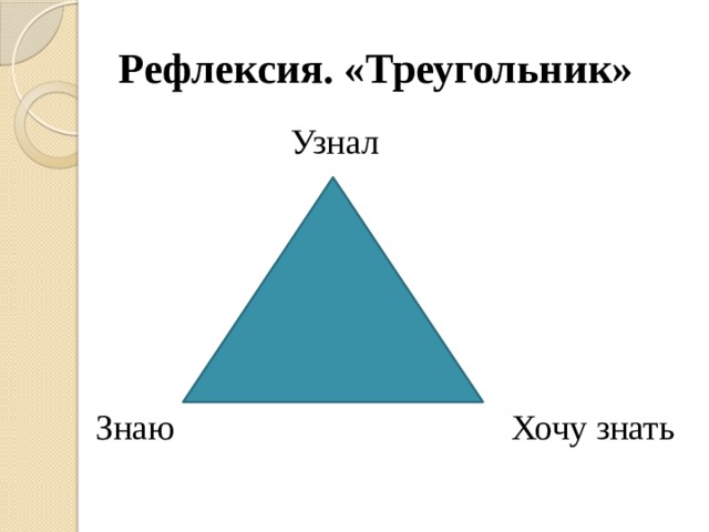 Рефлексия. «Треугольник»  Узнал   Знаю Хочу знать  