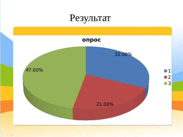 Результат 